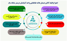 اینفوگرافیک آنلاین دبستان علامه طباطبایی واحد آبشناسان در بستر سامانه سام 